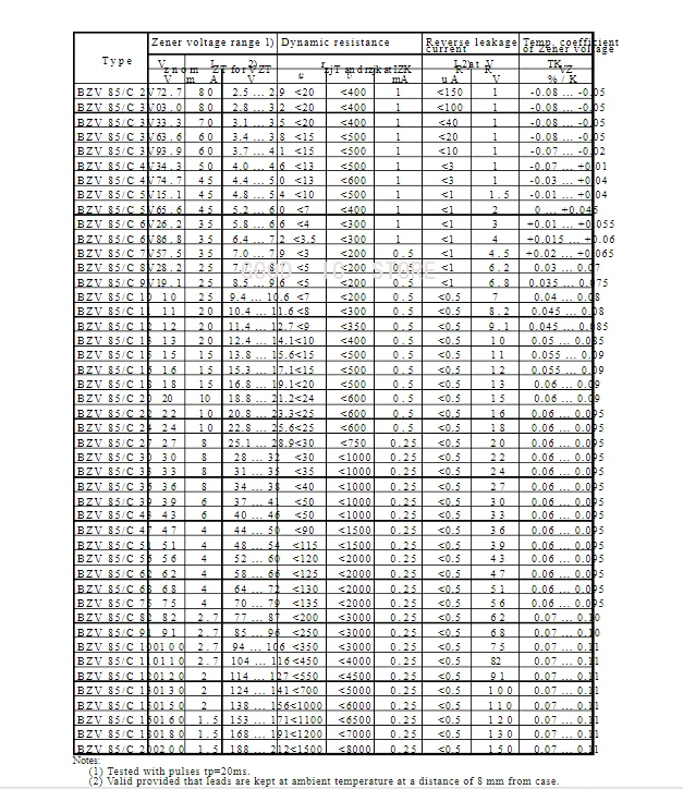 20PCS BZV85C2V7 BZV85C3V0 BZV85C3V3 BZV85C3V6 BZV85C3V9 BZV85C4V3 BZV85C4V7 BZV85C5V1 BZV85C5V6 BZV85C6V2 Zener diode glass tube