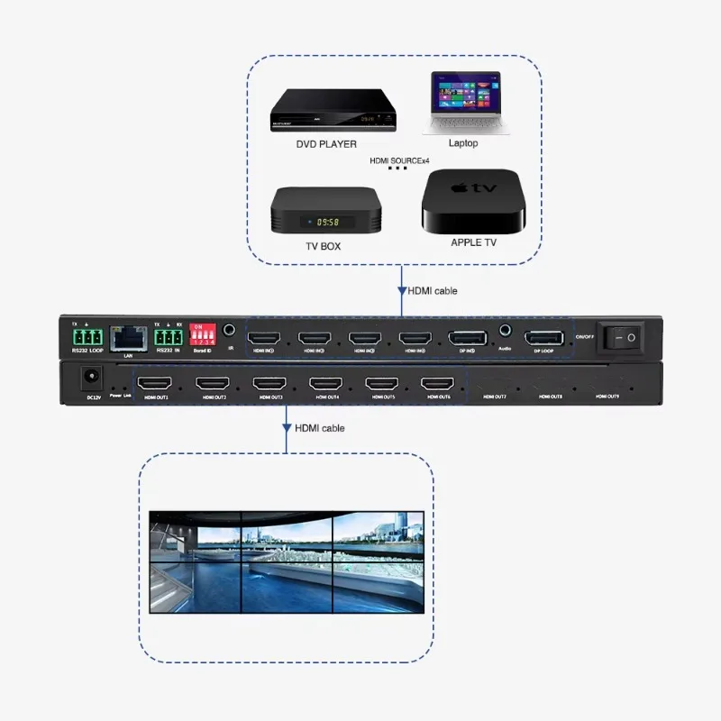 Professional HDMI Video Wall Controller & Mixer Switcher-Model BIT-VWC-406R 4 Inputs/6 Outputs Video Wall Processor