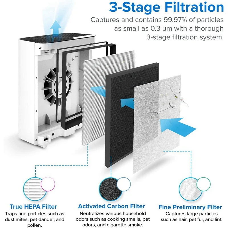 Air Purifier Replacement True HEPA And High-Efficiency Activated Carbon Filter Set For Levoit Vital 100 100-RF