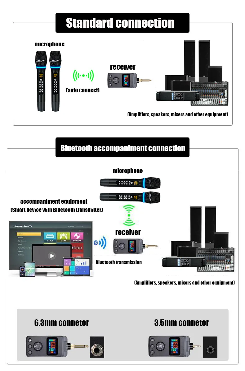 Wireless Professional Plug-play Wireless Pro Dual Microphone Noise DSP Ultra-high Frequency Microphone
