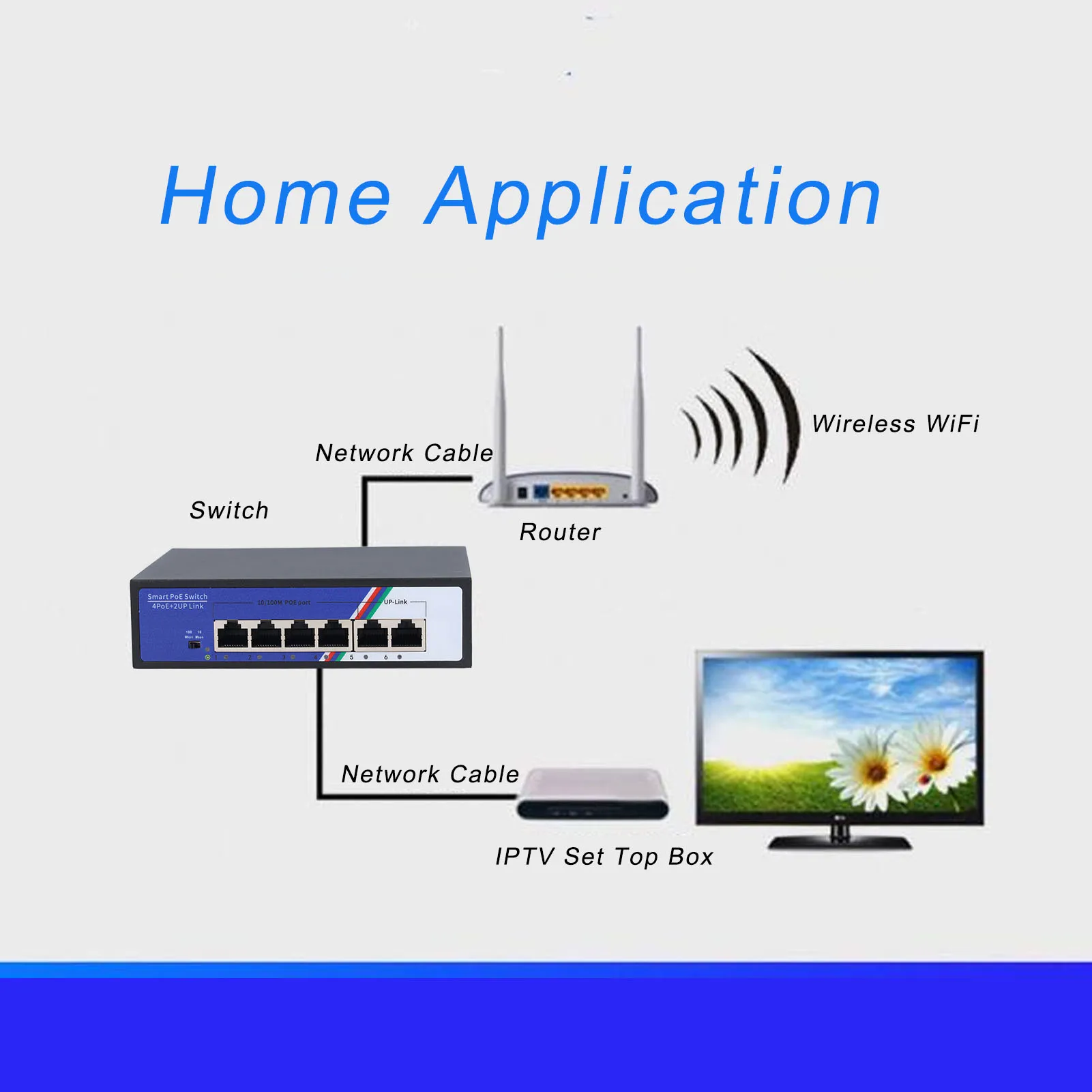 6 Port Ethernet Switch 1.2Gbps Unmanaged Plug Network Switch 1-4 Ports Compatible With 802.3af At PoE Network Switch Tools