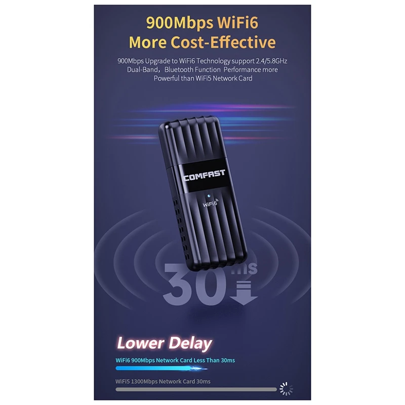 CF-943AX 와이파이 및 블루투스 카드, 무료 드라이브, BT5.3 USB 네트워크 카드, 와이파이 6 어댑터, 2.4G 및 5.8Ghz, 900Mbps