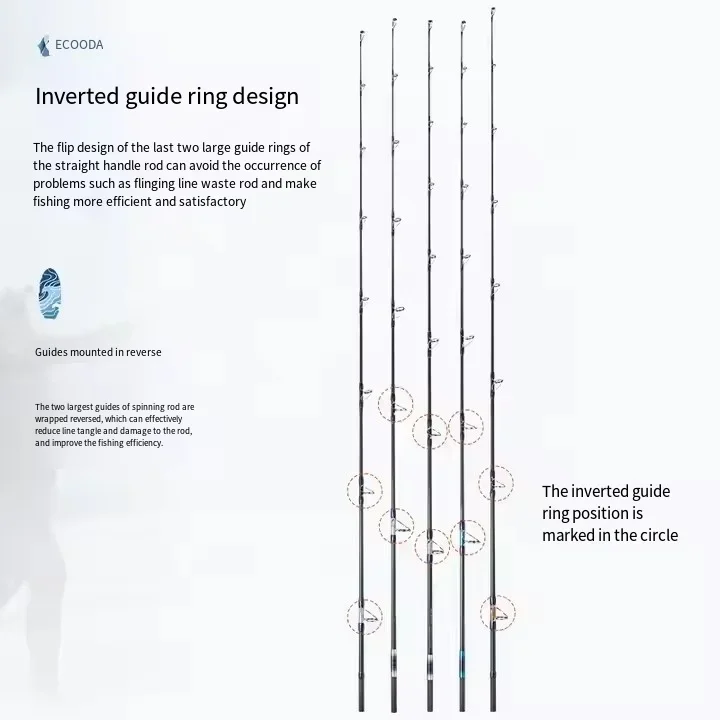 ECOODA EHJ Dreamland Deep Sea Bottom Rod Strong Alloy With Enough Power to Fight Against Monster Fishes Fishing Rod