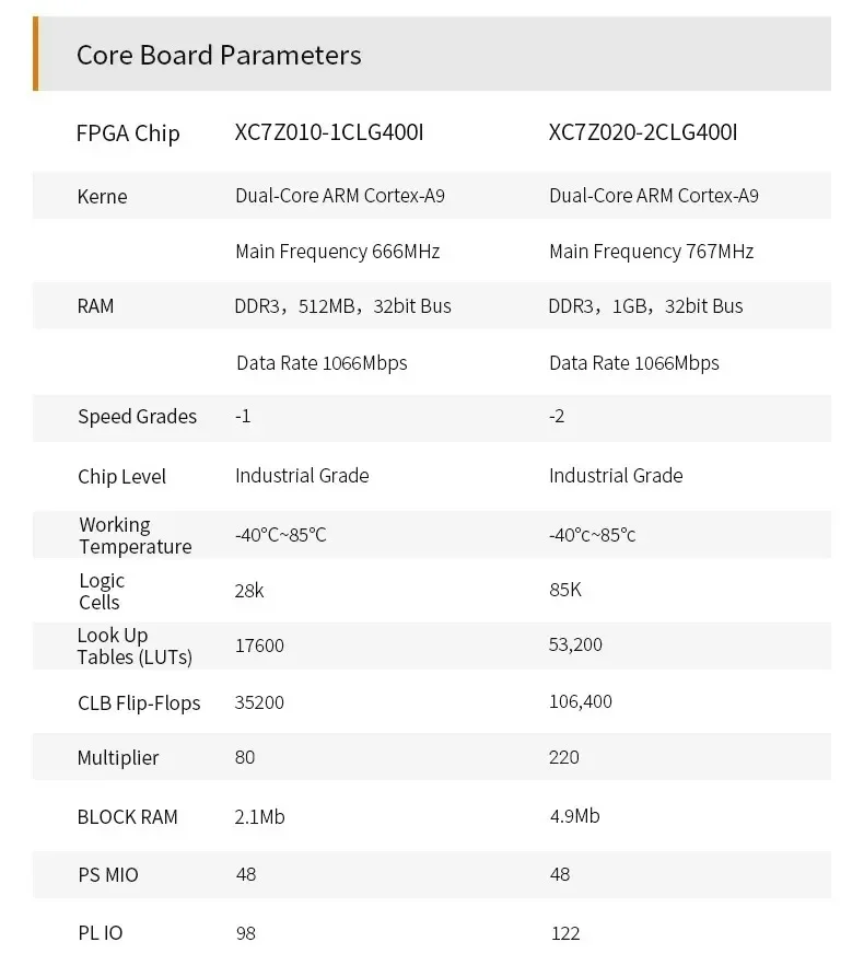 ALINX AX7Z010: XILINX Zynq-7000 SoC XC7Z010 FPGA Development Board ZYNQ 7000 7010 ARM