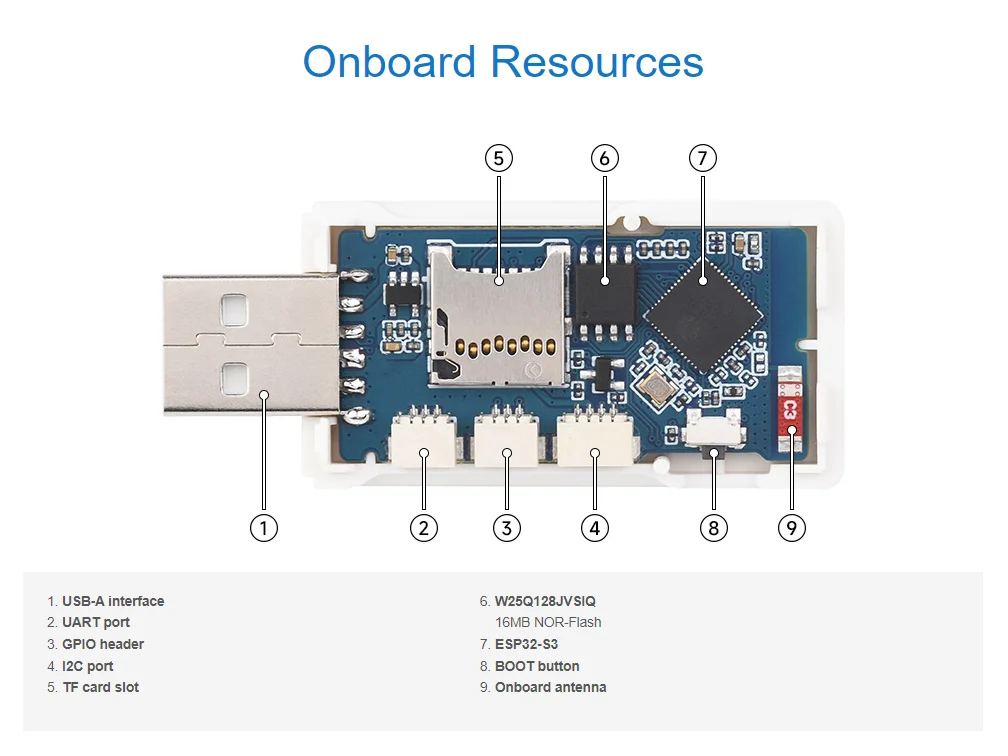 ESP32-S3-GEEK Development Board, Chip Solution, 1.14 \