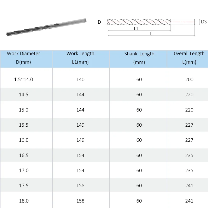 200mm Extended Long HSS High Speed Steel 5.1mm-10.mm Dia Drill Bit for Aluminum Iron Metal Plastic Wood Hole Opener Twists Tools