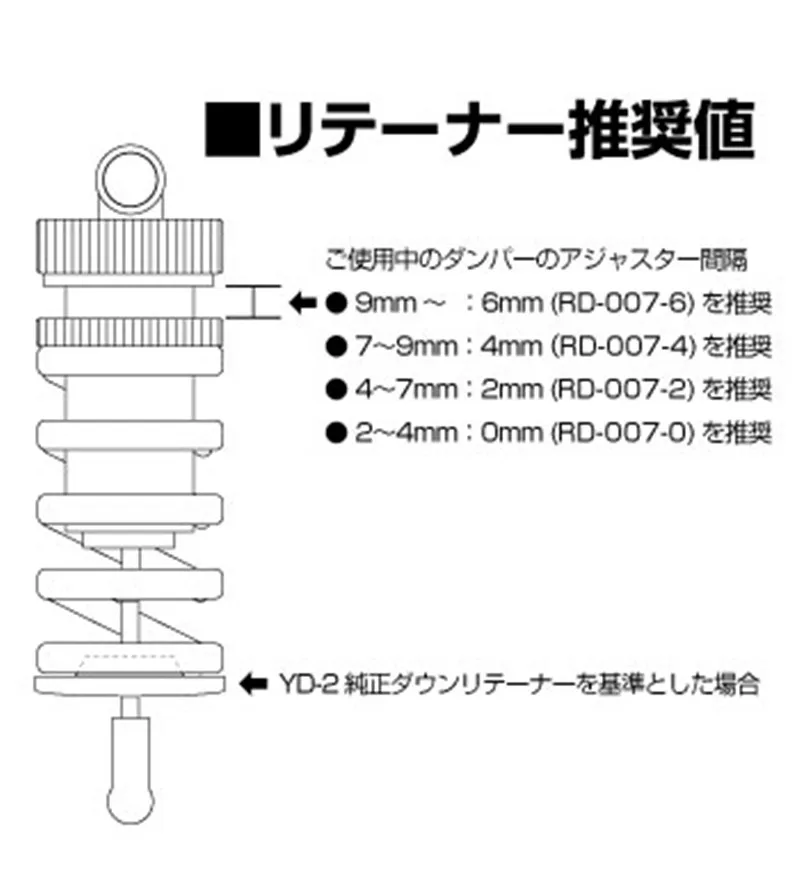 REVED RD-007-0/2/4/6 [Aluminum spring retainer (0mm / 2mm / 4mm, 2pcs. each)