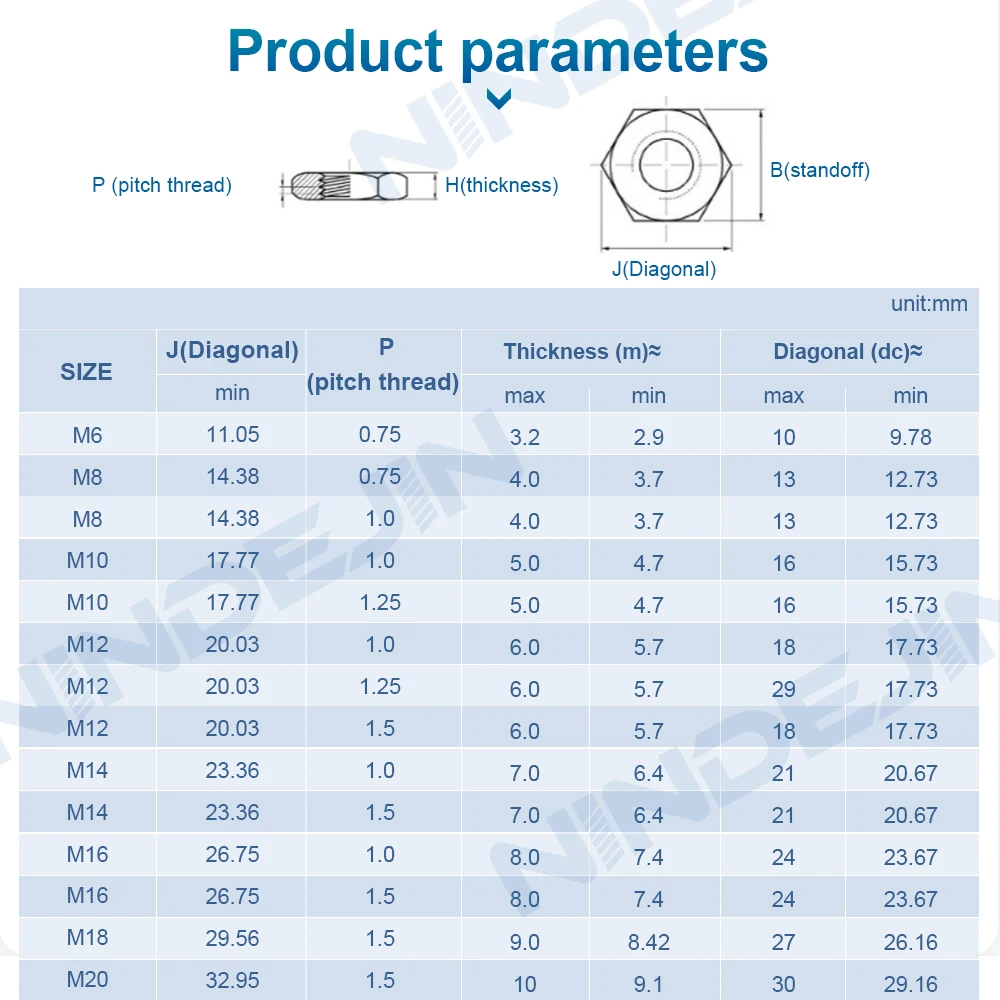 NINDEJIN 1-20pcs Hexagon Thin Nut Fine Thread Fine Nut 304 Stainless Steel M6 M8 M10 M12 M14 M16 M18 M20 Bolt Screw Hexagon Nut