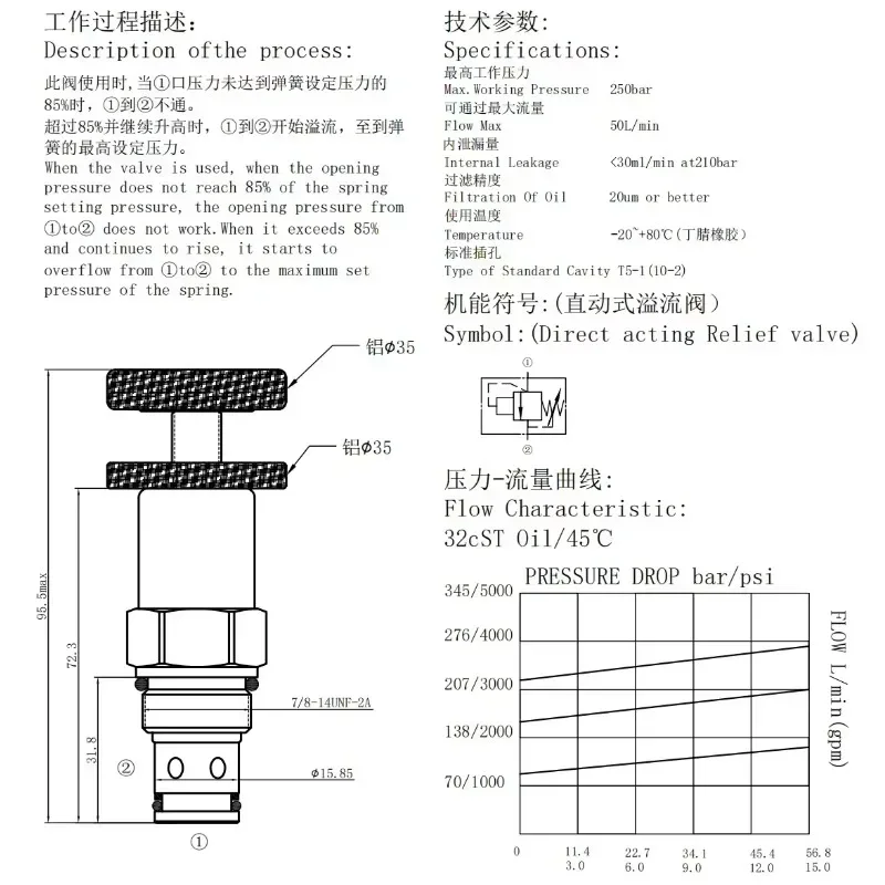 

Гидравлический предохранительный клапан с резьбой CRV-08/10/12, предохранительный клапан прямого действия с пилотным управлением, клапан регулирования давления