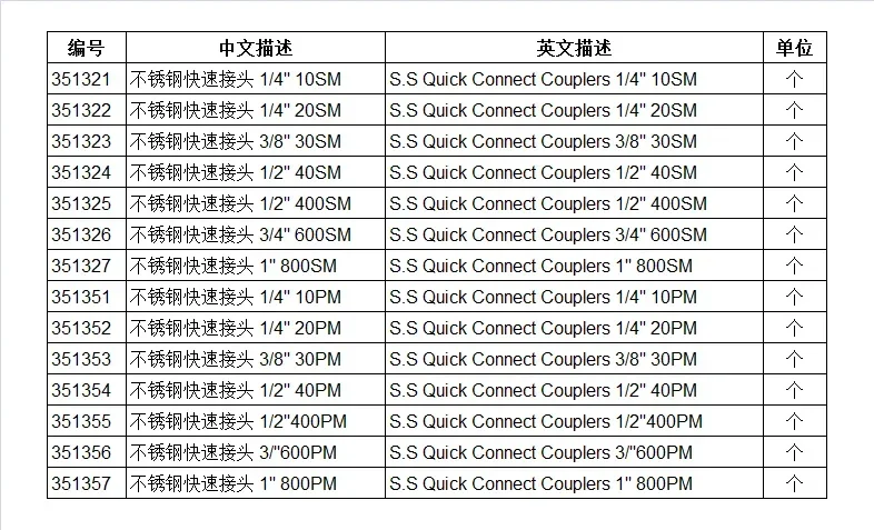 Quick-Connect Hose Fittings for Air Compressor, Pneumatic Coupler, C Type, 10SM, 20SM, 30SM, 40SM, 304 Stainless Steel