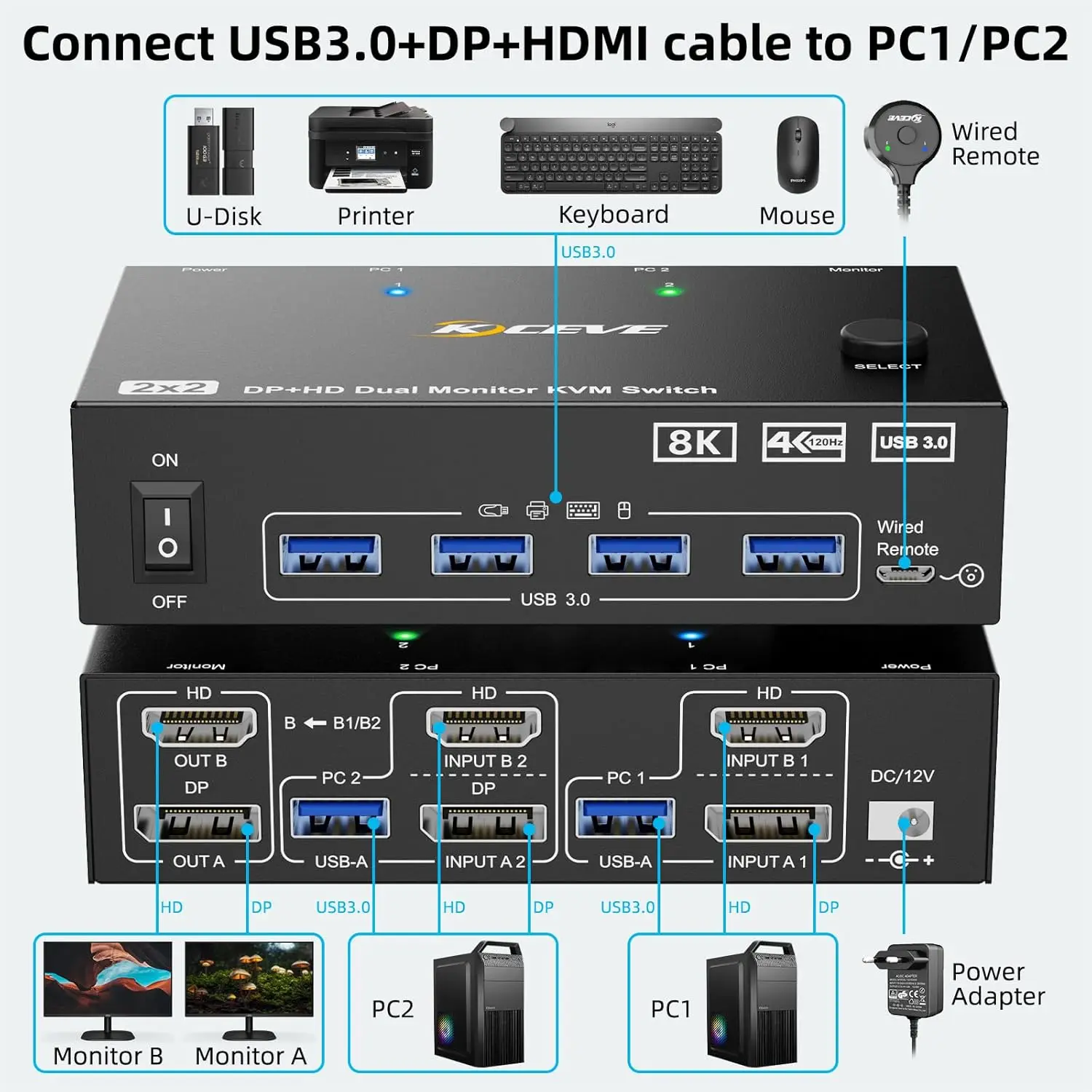 4K@144Hz KVM Switch 2 Monitors 2 Computers 8K@60Hz,KCEVE HDMI and Displayport Dual Monitor KVM Switch with 4 USB 3.0 Port