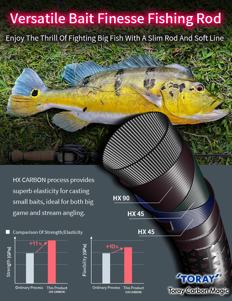 PURELURE CREEK DANCE Forellenrute BFS Fishing Casting UL Spinning Light Travel Rod Stream Ejection Rod Fuji Alconite Ring Barsch – Detail 5