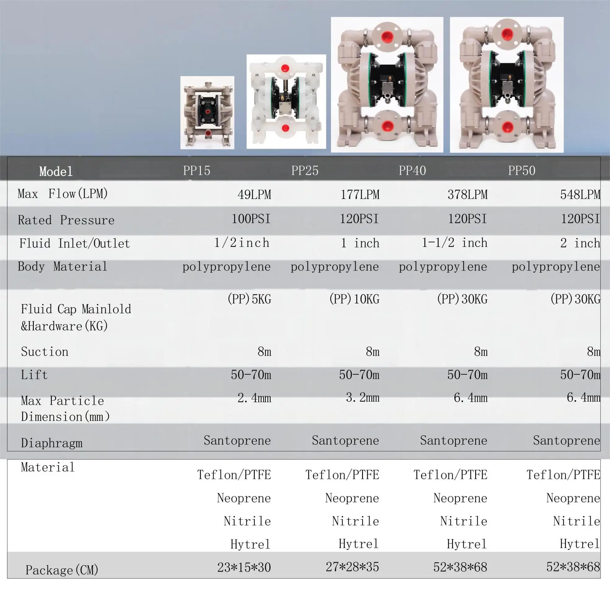 Aktion Gute Qualität Guter Preis 6661T3-3EB 1,5 Zoll luftbetriebene Doppelmembranpumpe aus Polypropylen