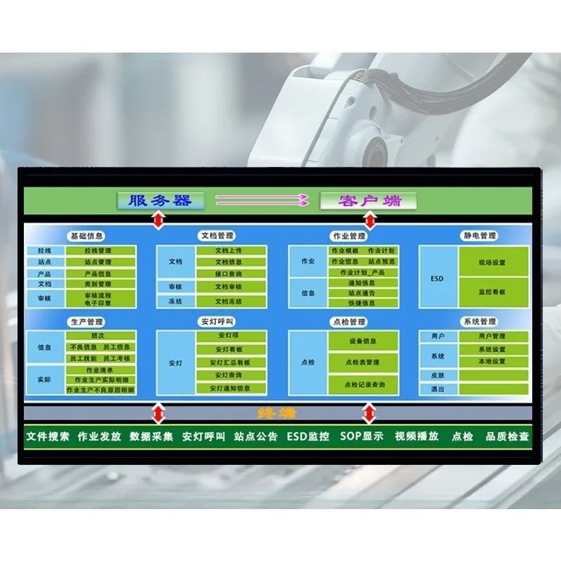 

System software Electronic work instructions, industrial control all-in-one machine