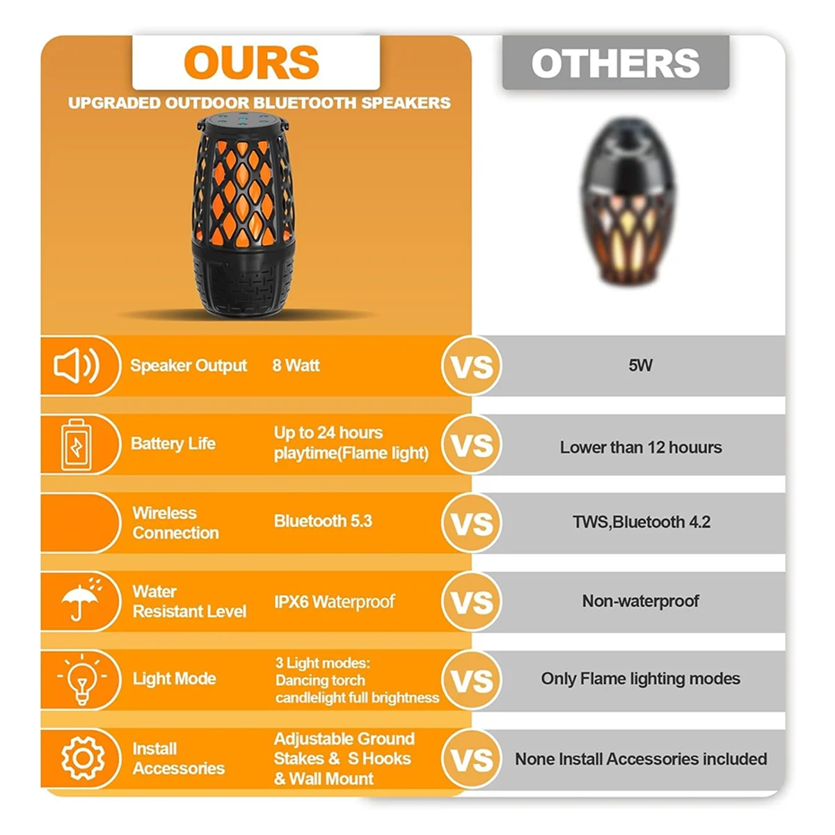 2026 جديد + مكبرات صوت بلوتوث خارجية، مكبرات صوت خارجية بلوتوث مقاومة للماء، مكبر صوت خارجي مع أضواء متعددة المزامنة