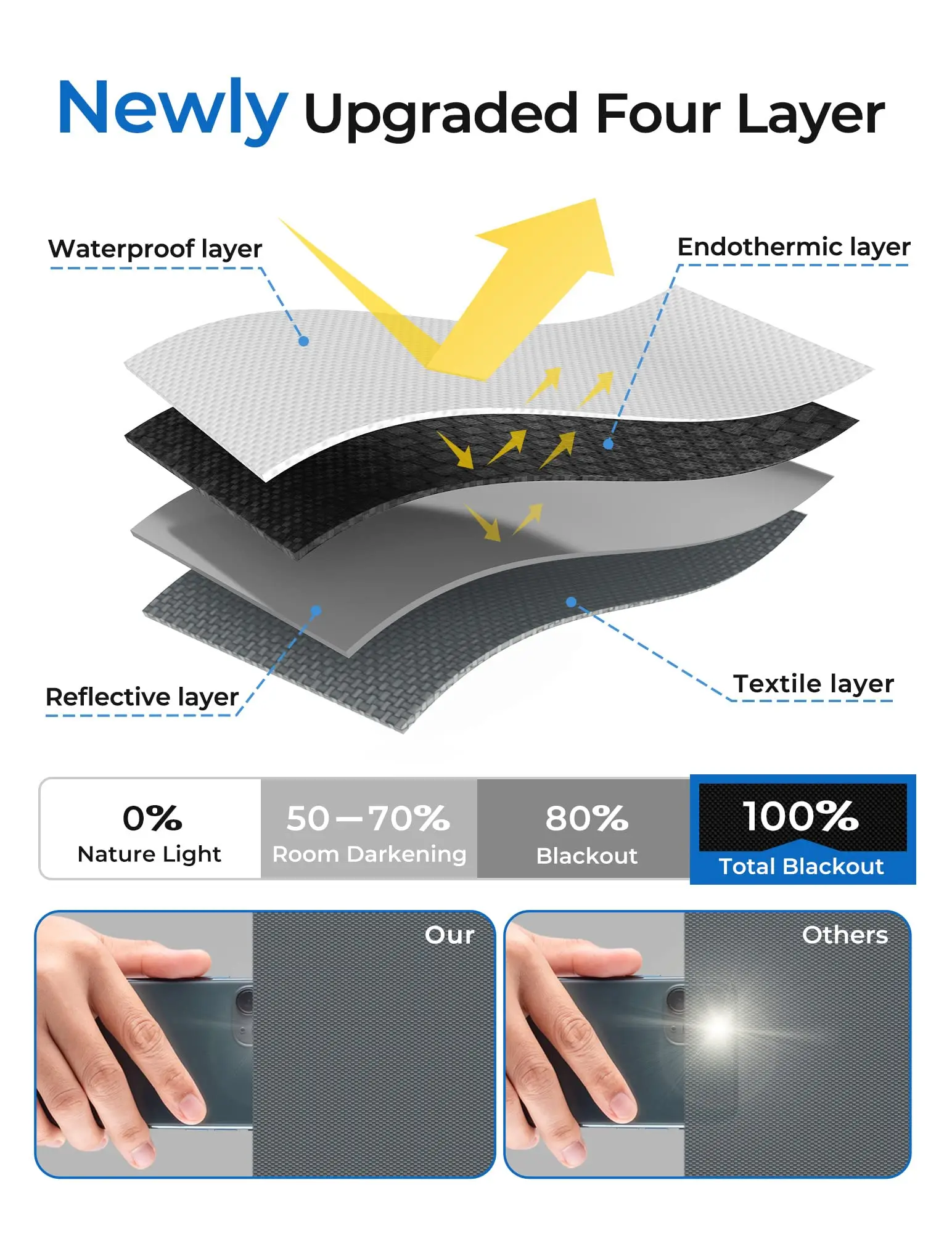 100er Verdunkelungs-Sonnenschutz für die Windschutzscheibe, Auto-Sonnenschutz, Sonnenschutz-Abdeckungen, Sommer, magnetisches Seitenfenster, UV-Schutz vorne und hinten – Detail 11