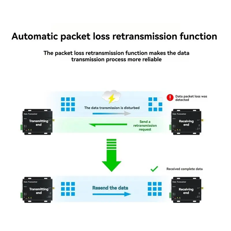[B24B!】 E34-DTU 2.4Ghz Wireless UHF Module RF Transceiver Full-Duplex Wireless Data Radio 2G4D27 27Dbm Industrial Radio