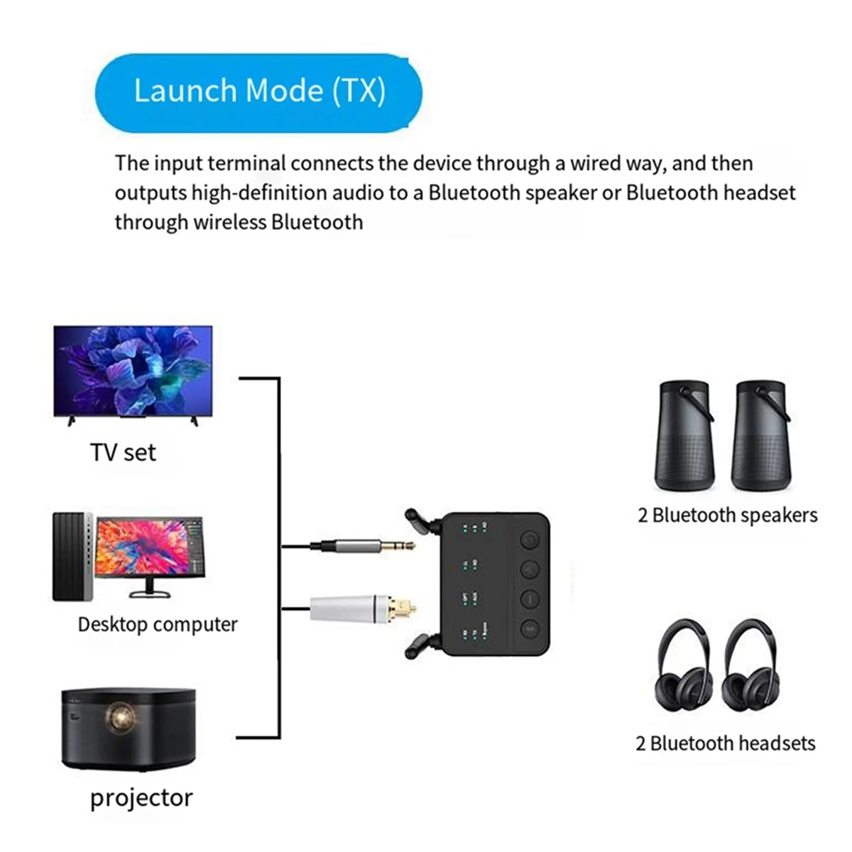 

Приемник и передатчик RISE Bluetooth 5.2 2-в-1 для беспроводного аудиоадаптера Qualcomm Aptx, качество звука без потерь