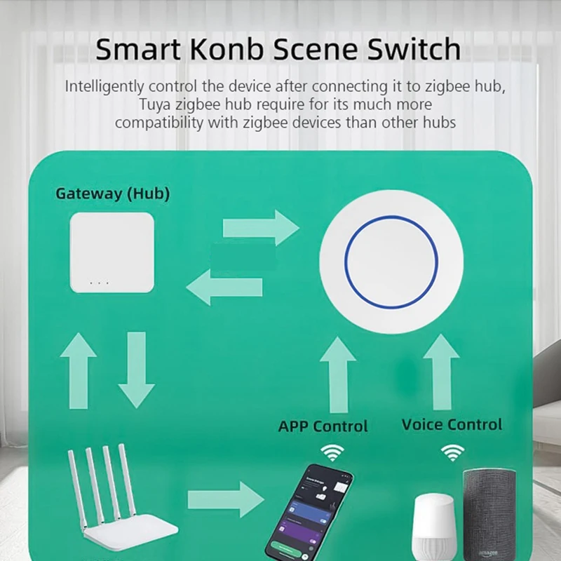 Graffiti Scene Switch ABS+PC About 45X45x14mm Tuya Zigbee Multifunction Portable Convenient Scene Switch