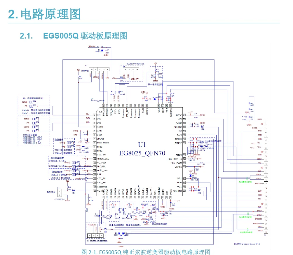 EGS005 Sine Wave 1000W Inverter Driver Board Main Control Chip EG8025 Single Row Pin