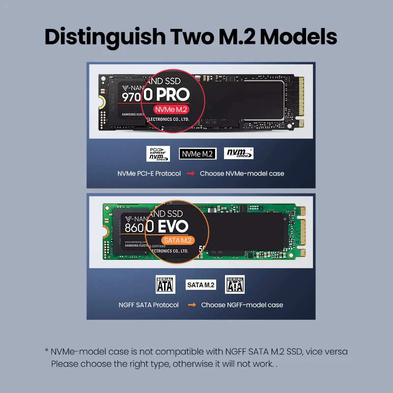 UGREEN M.2 NVMe SSD Vỏ Kép Giao Thức NVMe SATA Sang USB 3.1 Gen2 10 Gbps NVMe PCI-E M.2 SSD Ốp Lưng hỗ Trợ UASP Cho Ổ Cứng