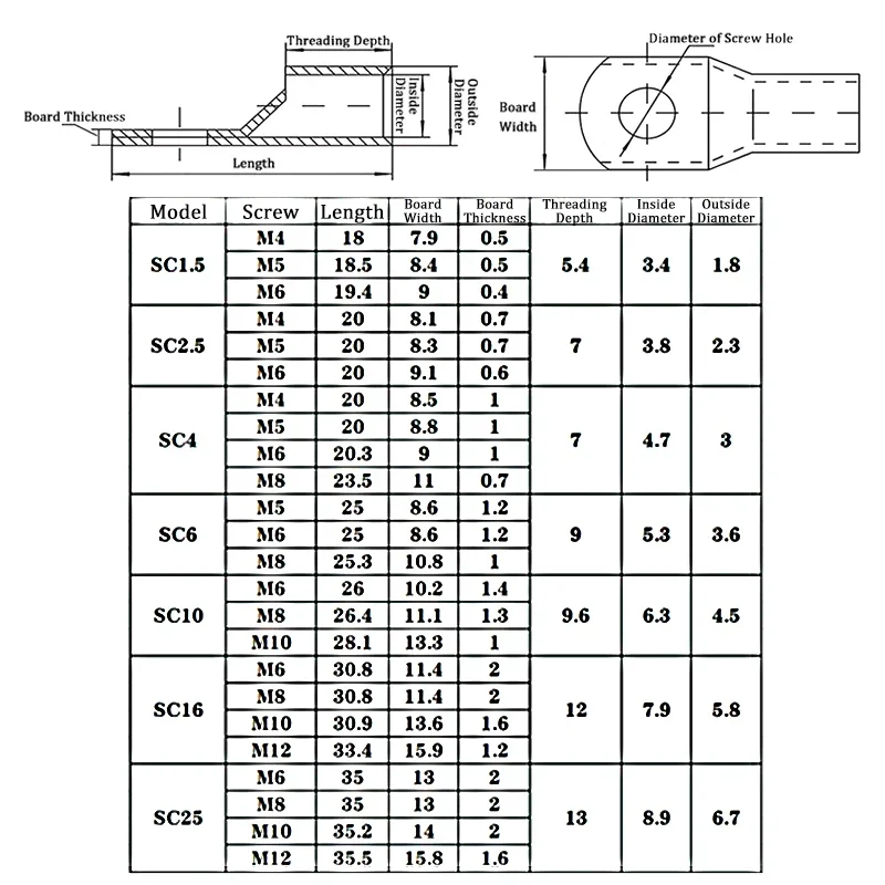 100/1000pcs Copper Lug Ring Wire Connectors Cable Electric Crimp Terminal SC6 SC10 SC16 SC25 Bare Copper Battery Block Lugs Hole