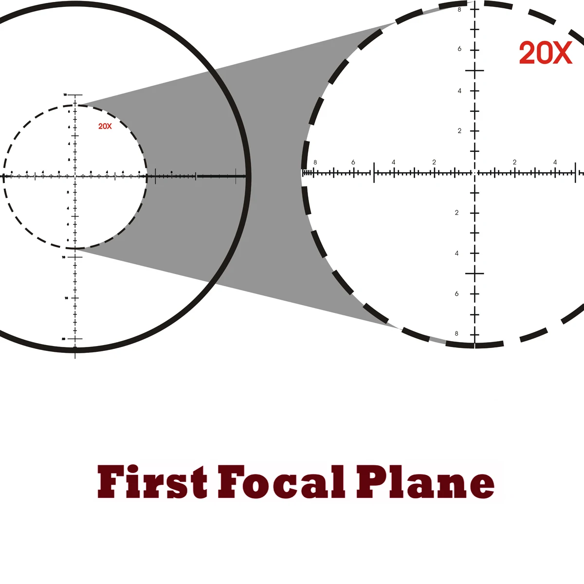 SKWoptics-Hunting Rifle Scope, FFP 4-20x50 -MIL-B, 30mm Rings, Long Range with Flashkiller,