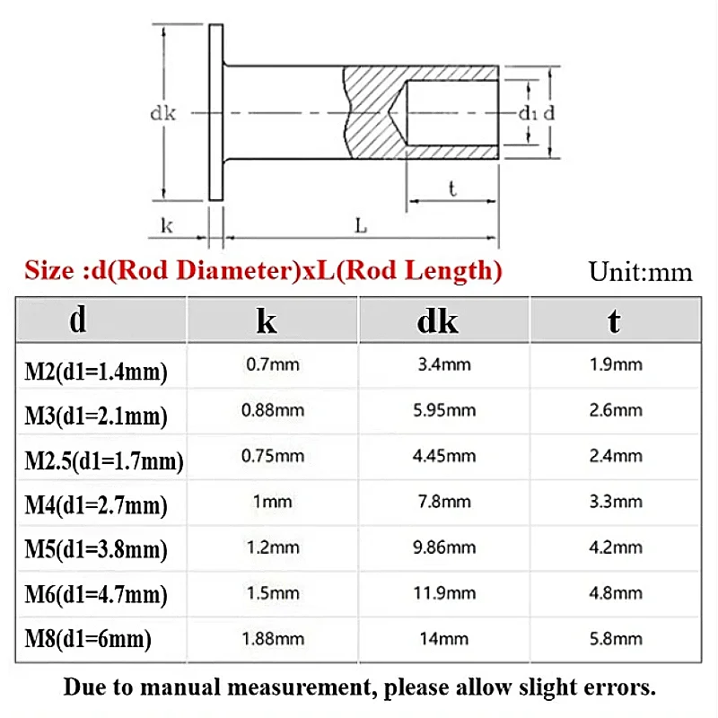 304 Stainless Steel M2 M2.5 M3 M4 M5 M6 M8 Flat Head Semi Hollow Rivets Truss Head Semi-hollow Rivet Semi-tubular Shanks
