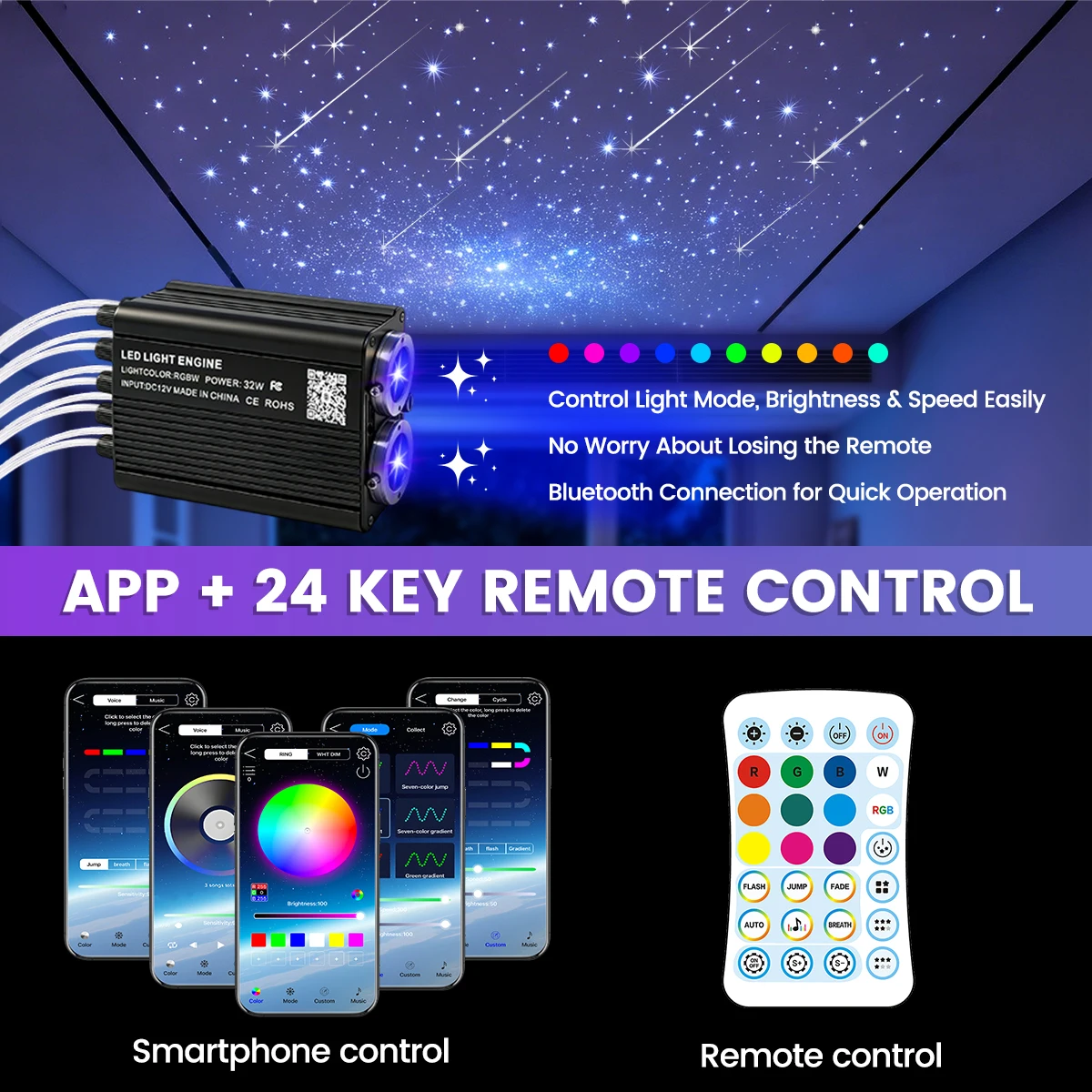Kit d'éclairage de plafond à fibres optiques RVBW 32W avec effet étoile filante, vitesse de scintillement réglable, application Bluetooth et télécommande 24 touches, câble en fibre PMMA DC12V pour la décoration de plafond étoilé à la maison, dans la chambre, le cinéma, l'hôtel, le KTV, la voiture