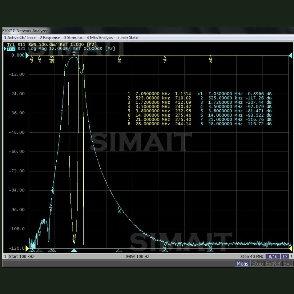 BPF-7M-200WM-plus 40-метровый высокомощный полосовой фильтр |   200 Вт, разъем N-типа (гнездо), высокая степень подавления помех для соревнований/соревновательных операций