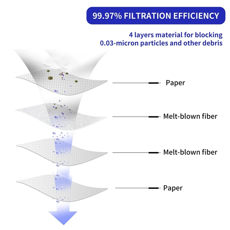 

20 шт. мешки для пылесоса для WD2, многоразовые мешки, для WD2 MV2 2,200 WD2250 A2004 A2054, 6,904-322.0-A68X