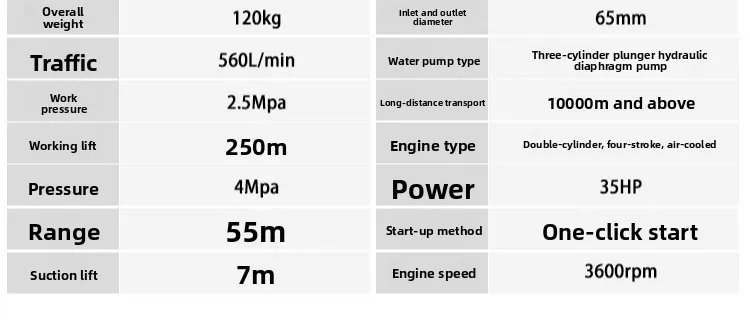 High lift motor pump mobile pump YPB33.6/3
