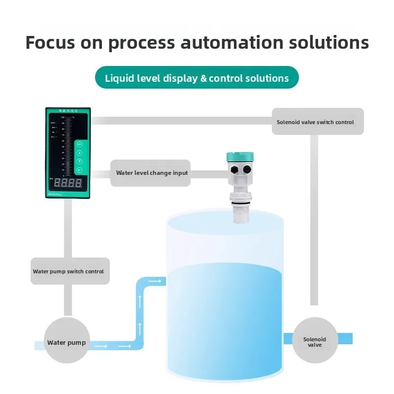ERT-A2120 High Frequency Radar Water Level Meter Transmitter Integrated Sensor