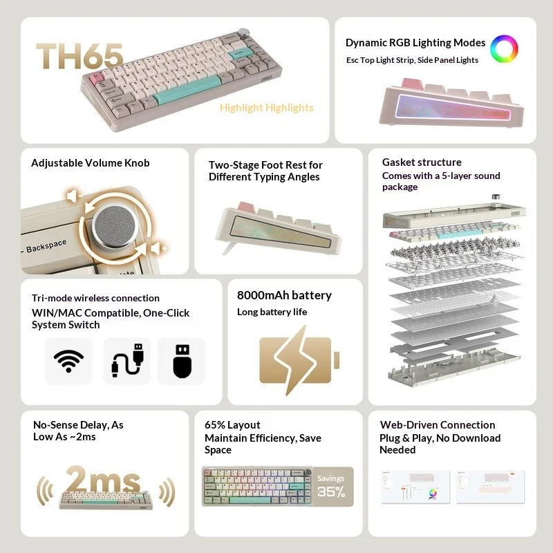 Epomaker Th65 Wireless Tri Mode Hot Swap Gasket Mechanical Keyboard Rgb Knob 65% Layout Gaming Office 8000mah GASKET Keyboard