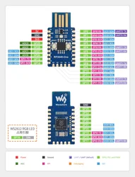 Kit Chip Programável para Raspberry Pi, Raspberry Pi rp2040, Núcleo V1 V2, 7 conjuntos por lote