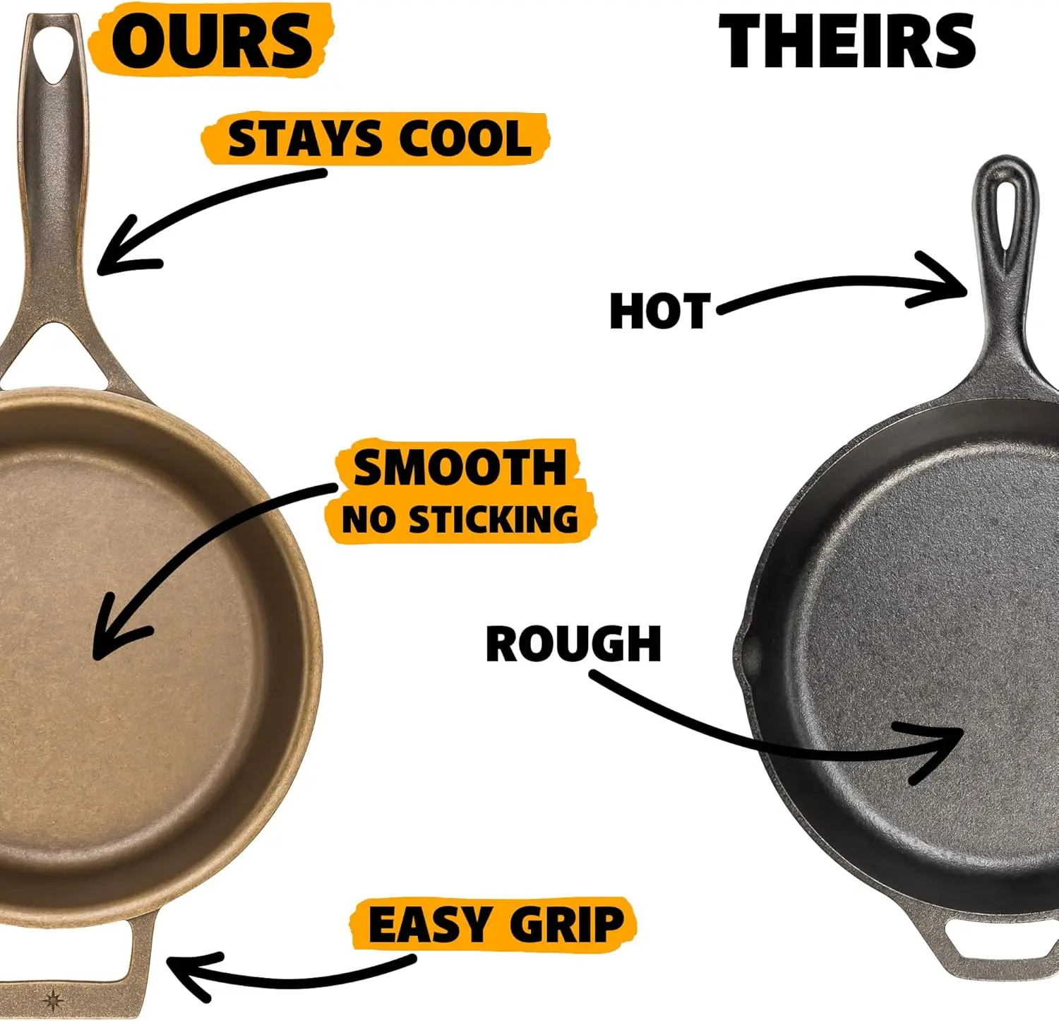 Sartén de hierro fundido de 12 pulgadas |   Hecho en EE. UU., templado, distribución uniforme del calor, fácil de limpiar, acabado antiadherente suave para asar, F