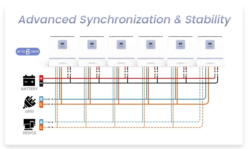 1000W 2000w 3000w 5000W 600W Solar inverter Off-grid solar inverter Hybrid inverter