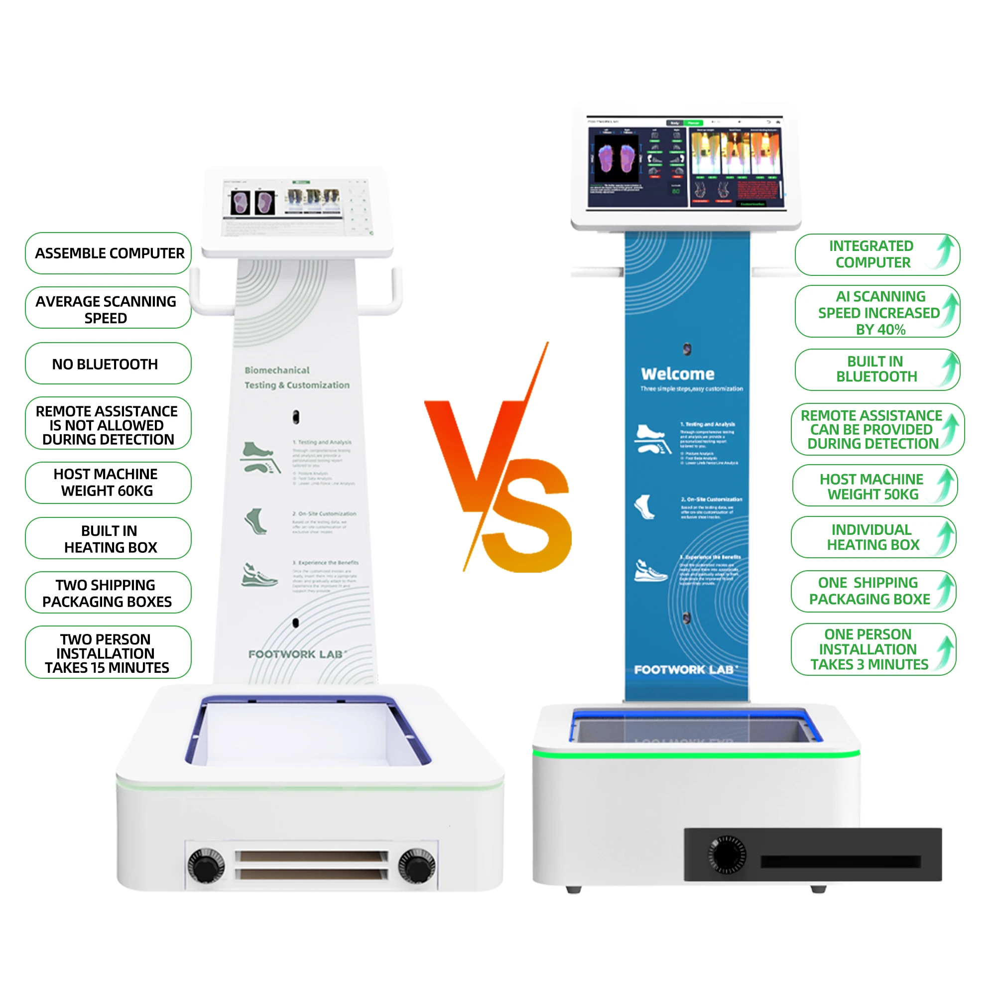 Прямой заводской сканер ног, коррекция осанки, персонализированная вставка для обуви, настройка индивидуальной машины поддержки свода стопы