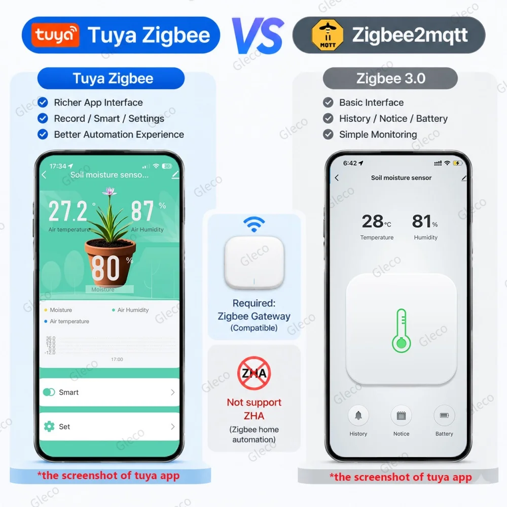 Zigbee-Bodenfeuchtesensor, Temperaturmesser, Feuchtigkeitsmesser, Lichtsensor, Fruchtbarkeitsprüfer für Tuya 2MQTT Home Assistant – Detail 3