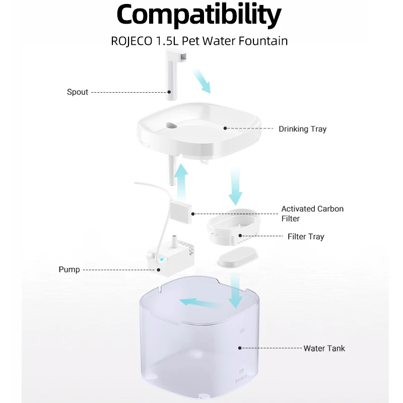 Thumbnail 2 - #4 Low Cost Drinking Fountains That Work