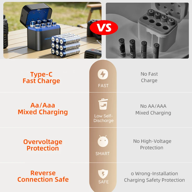 NOHON 1.5V Rechargeable AA Batteries+ Type-C Cable Charging High Capacity Battery 3600mWh Original 1300mWh Li-ion AAA Battery