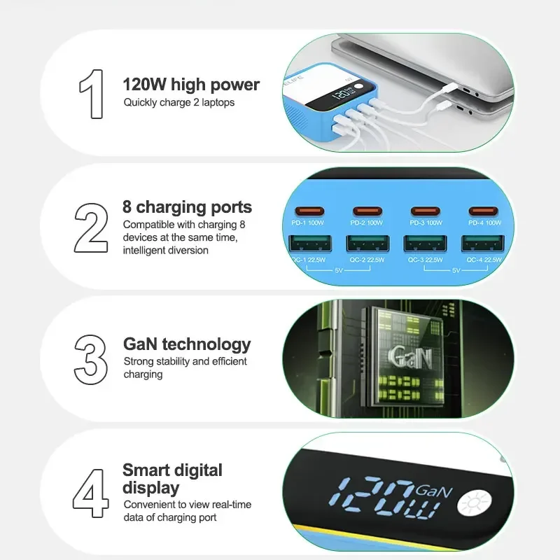 RELIFE Q2 120W GaN Charger 8-port Fast Charging ,100W PD Fast Charging, Intelligent Charging Protection for IP and Android