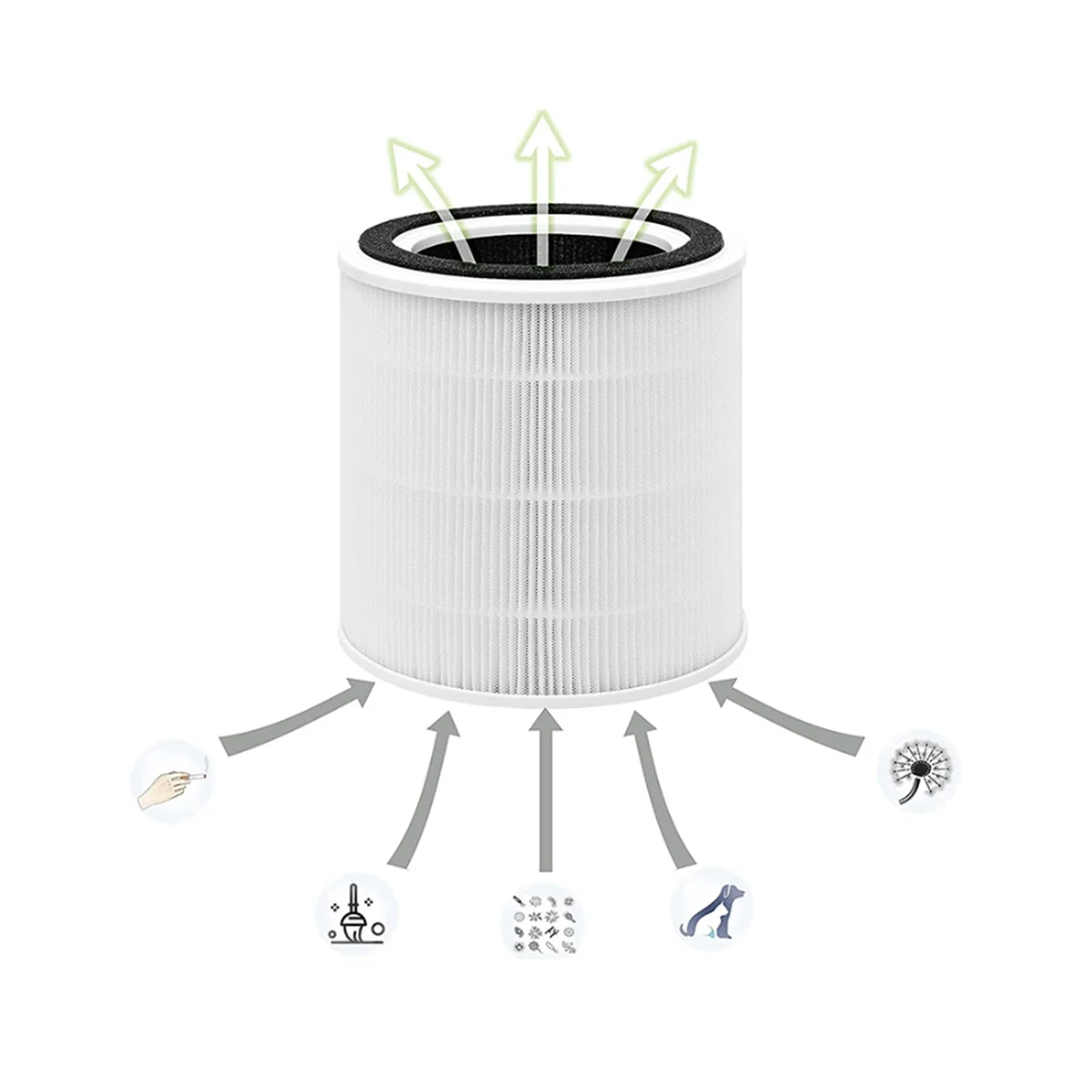 AP005 Replacement Filters for TT-AP005 Air Purifier, H13 True HEPA and Activated Carbon Filter Accessories