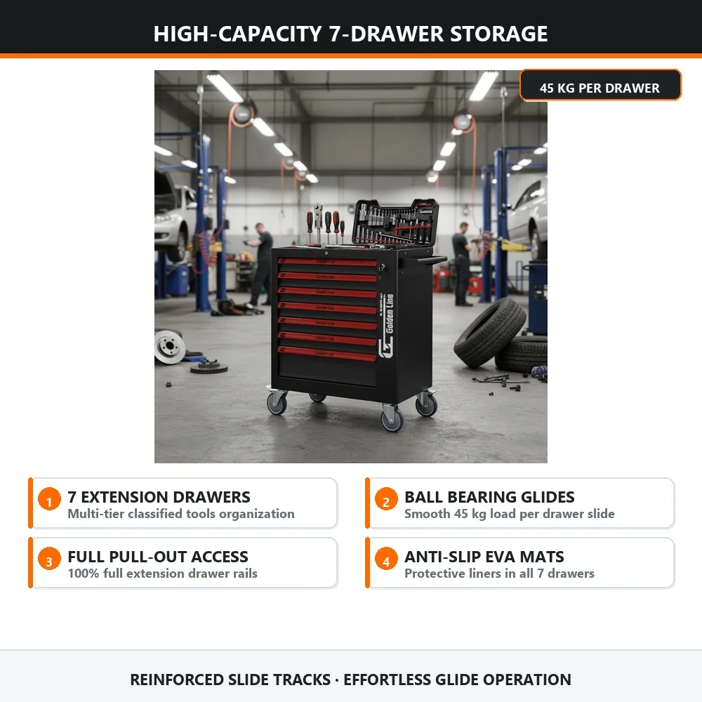 7 Drawer Iron Rolling Tool Cabinet Keyed Lock 450kg Load Capacity Tray Push Handle Wheels Tool Boxes Workshop Trolley