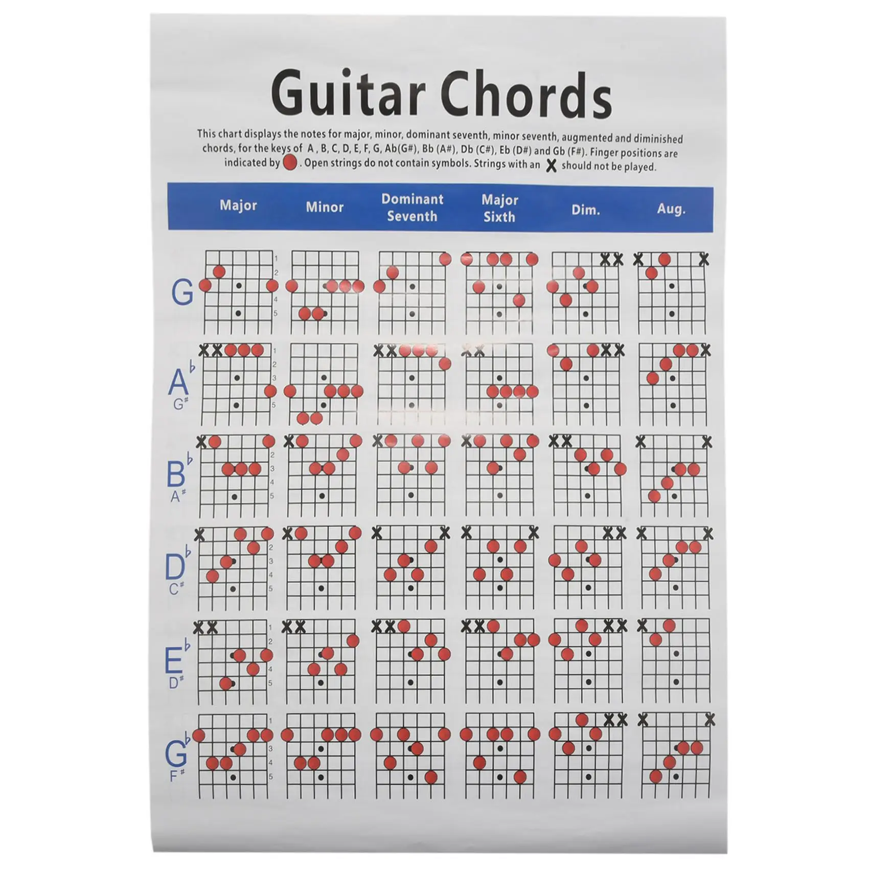 Acoustic Guitar Practice Chords Scale Chart Tool Guitar Chord Fingering Diagram Lessons Music for Beginner Guitar Lovers Large