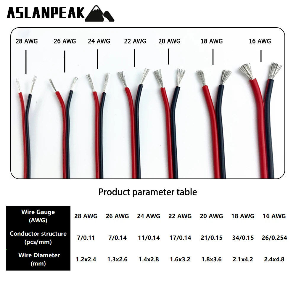 UL2468 26-18AWG 1-50 متر الأبيض 2 دبوس كابل بولي كلوريد الفينيل ضوء تمديد سلك كهربائي تمديد سلك مكبر صوت كابل سلك إلكتروني