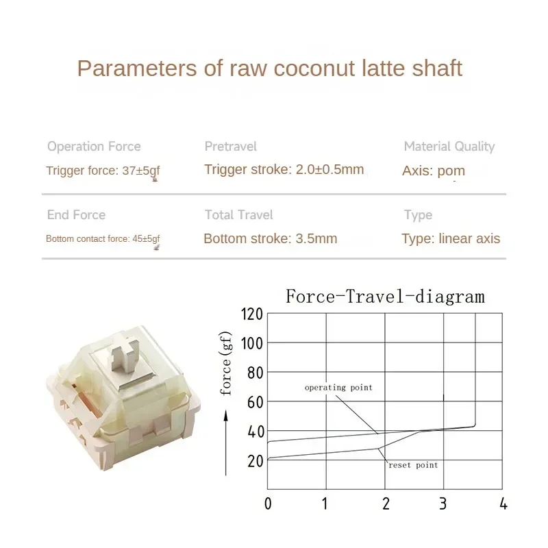 Weikav Coconut Milk Switch Mahjong Sound Linear Axis Linglan Switch Shi Ziyin Mechanical Keyboard Axis HIFI Customized 5 Pin