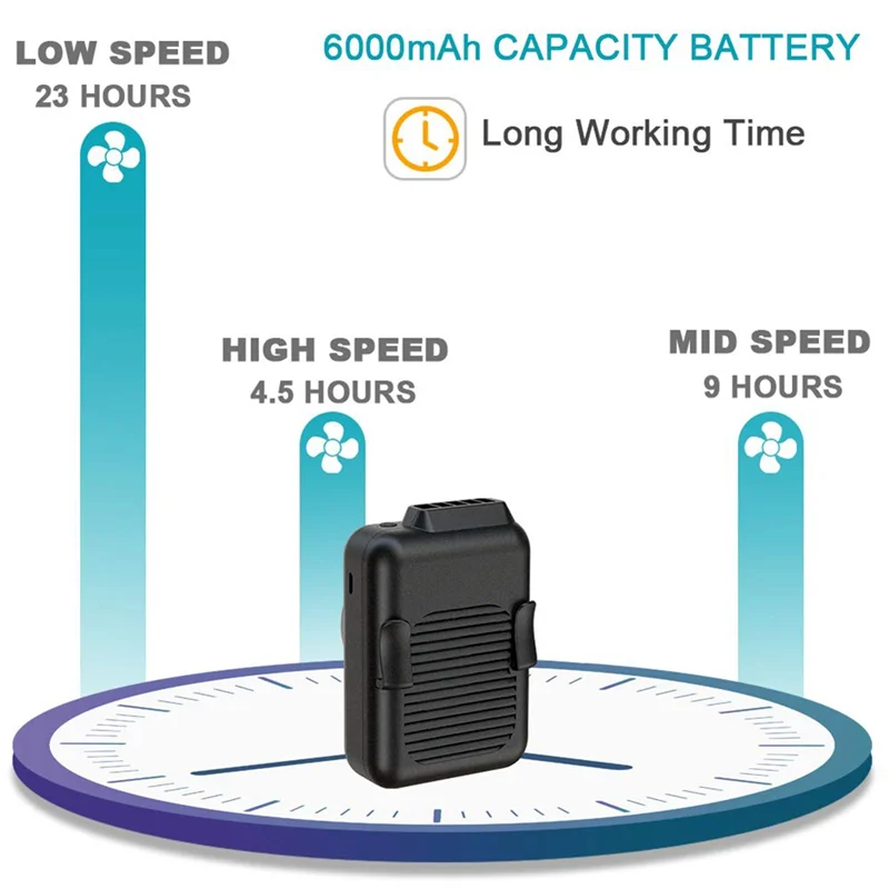 

【T07A】Портативный поясной вентилятор, перезаряжаемый, 23 часа работы, время работы, 5100 об/мин, сильный ветер, ожерелье без помощи рук, вентилятор для синего воротника Ou