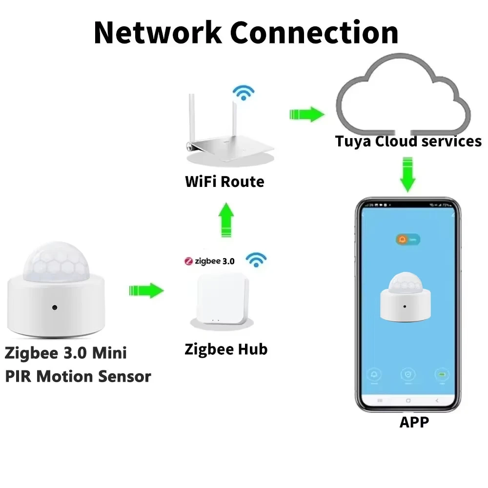 Zigbee Mini PIR Motion Sensor Human Motion Infrared Detector Security Alarm Work With Alexa Google Home Zigbee2MQTT Need Gateway