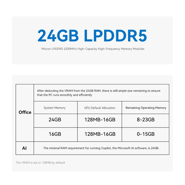 Beelink EQi12-LP Intel Core I5-12450H Professional Office Mini PC Dual 1000M WiFi6 MSC2.0 نظام تبريد ممتاز مدمج PSU